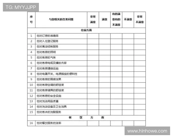 体育旅游攻略中的观赛配套酒店满意度调研